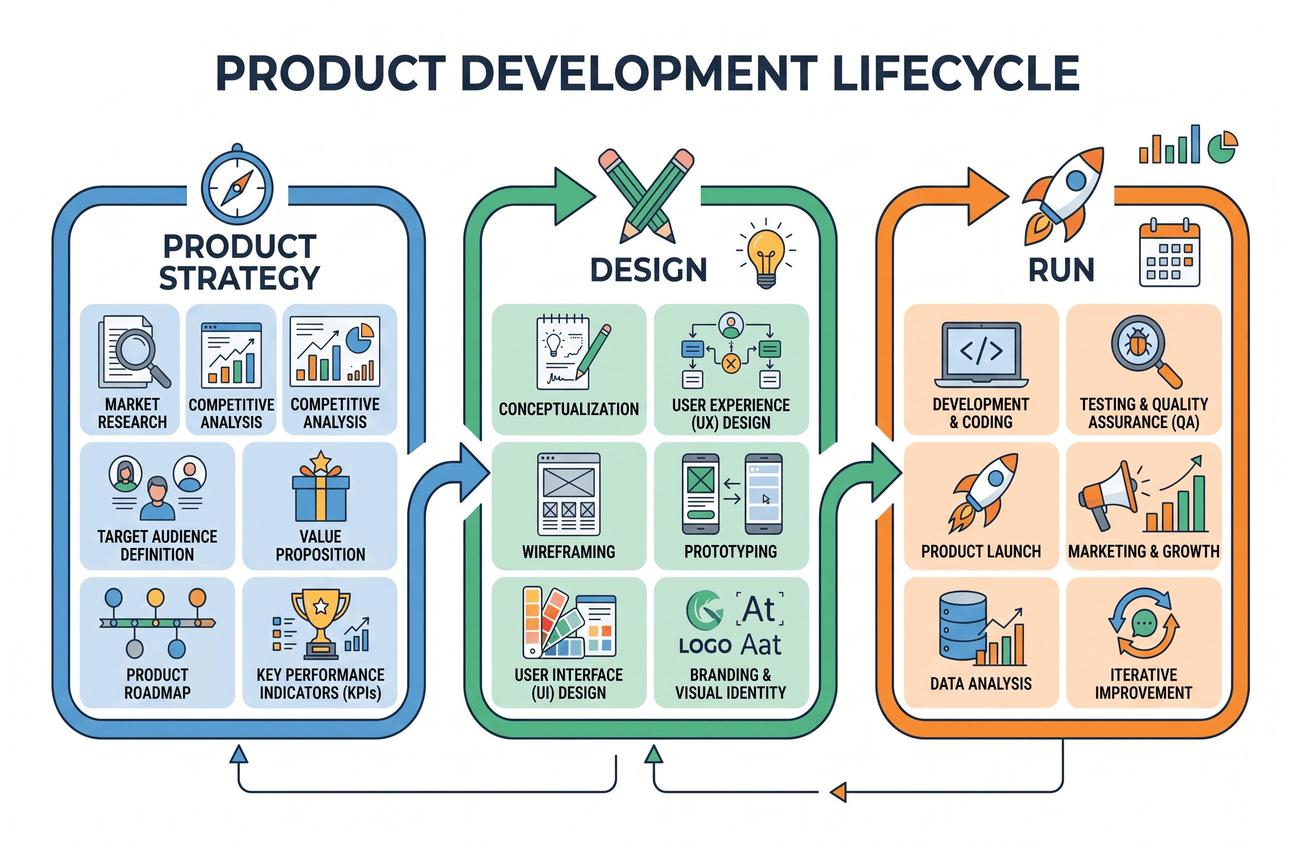 Product strategy and frontend design